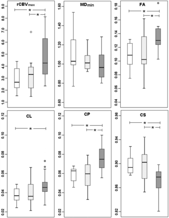Fig 4.