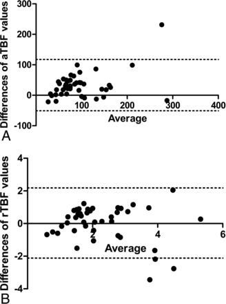 Fig 4.