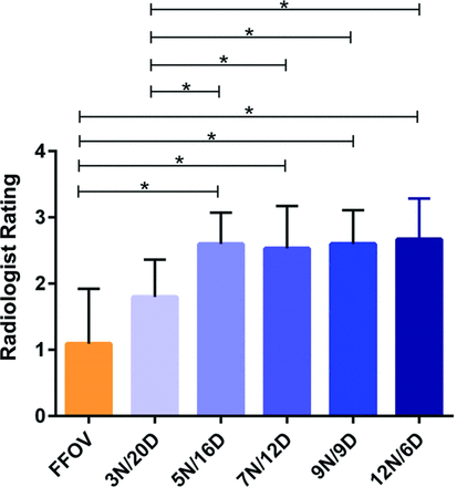 Fig 3.