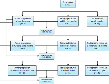 Fig 3.