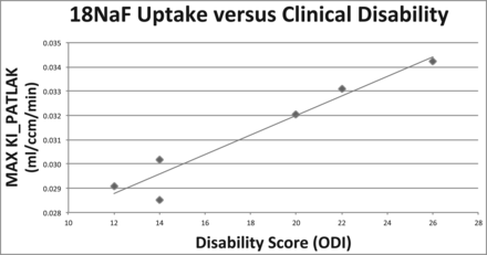 Fig 1.