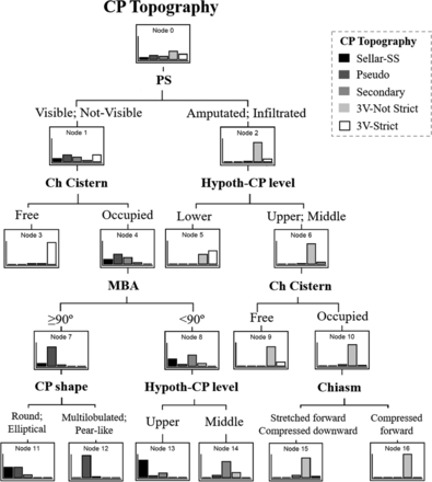 Fig 2.