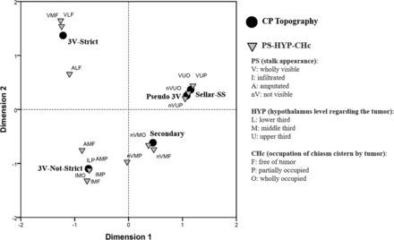 Fig 3.