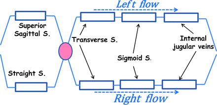 Fig 2.