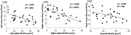 Fig 4.