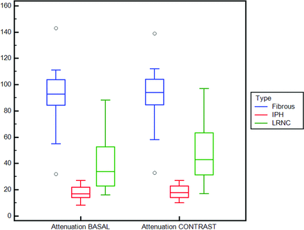 Fig 2.