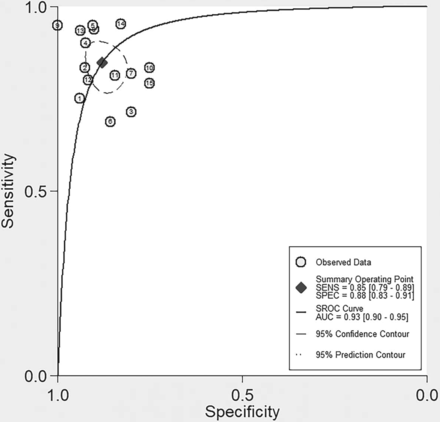 Fig 3.