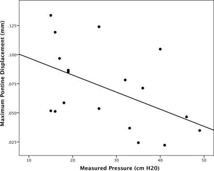 Fig 3.