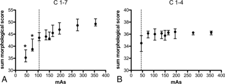 Fig 6.