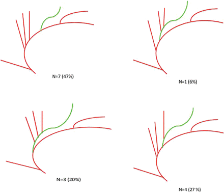 Fig 6.