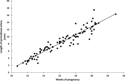 Fig 7.