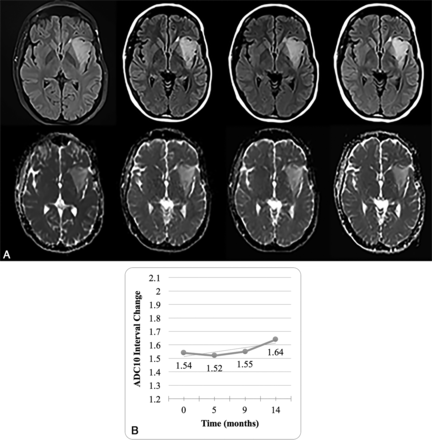 Fig 3.
