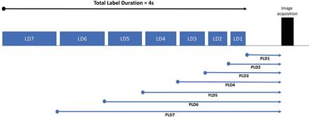 Fig 1.