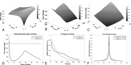 Fig 1.