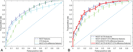 Fig 3.