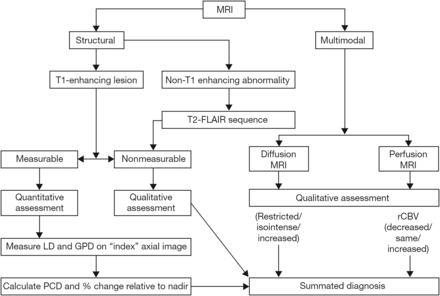 Fig 3.