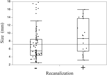 Fig 4.