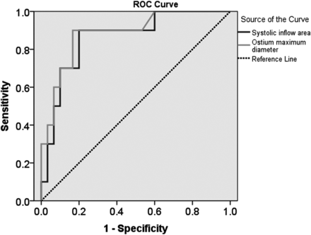 Fig 4.