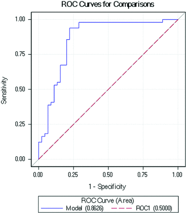 Fig 4.