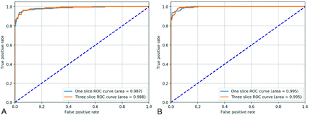 Fig 2.