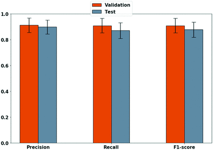 FIG 6.