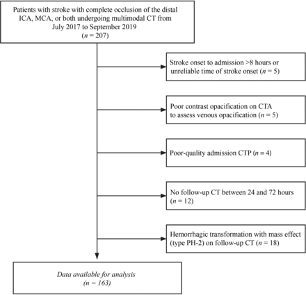 FIG 2.