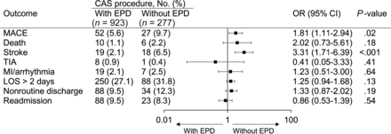 FIG 2.
