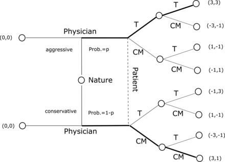 FIG 1.