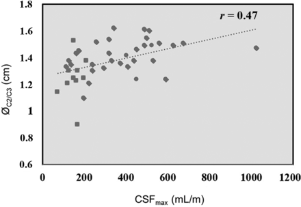 FIG 4.
