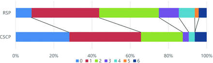 FIG 3.