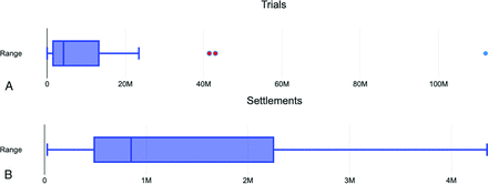 FIG 4.