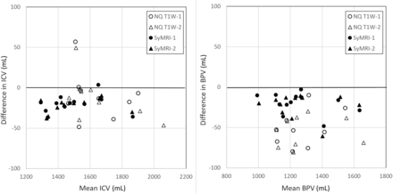 FIG 3.