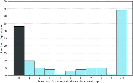 FIG 3.