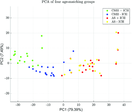 FIG 4.