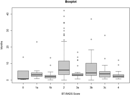 FIG 2.