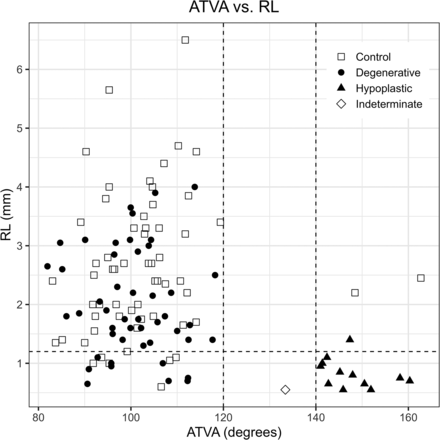 FIG 3.