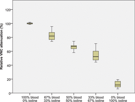 Fig 4.