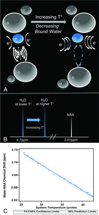 FIG 1.