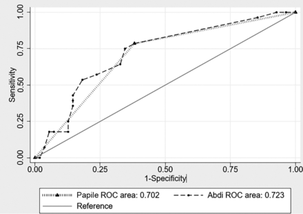 FIG 3.