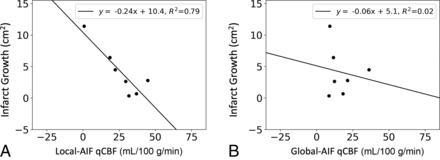 FIG 4.